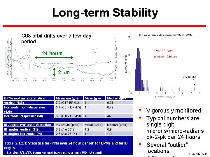 Long-term Stability C 03 orbit drifts over a few-day period 24 hours 2 mm