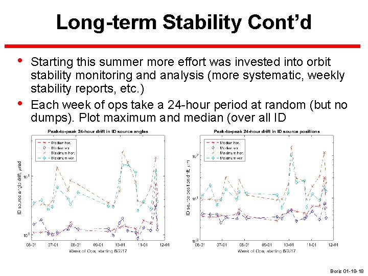 Long-term Stability Cont’d • • Starting this summer more effort was invested into orbit