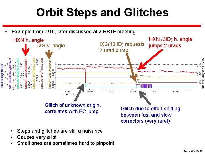 Orbit Steps and Glitches • Example from 7/15, later discussed at a BSTF meeting