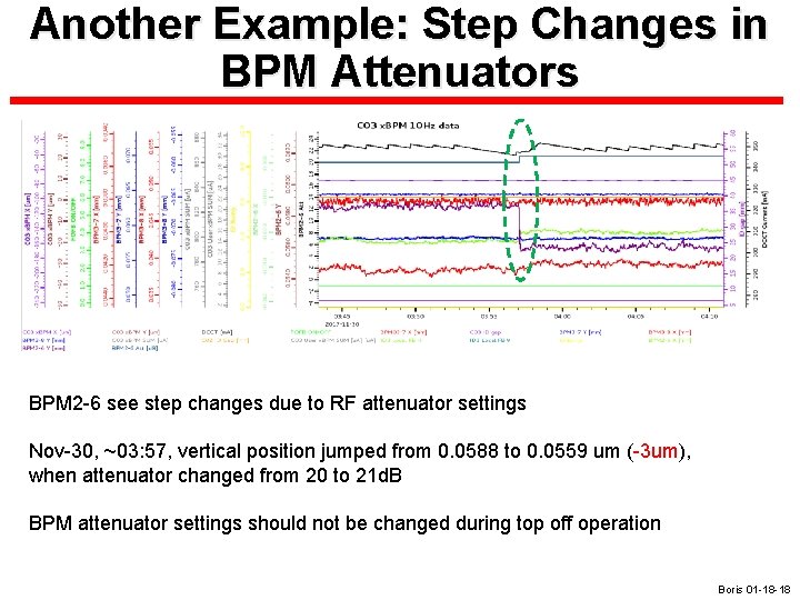 Another Example: Step Changes in BPM Attenuators BPM 2 -6 see step changes due