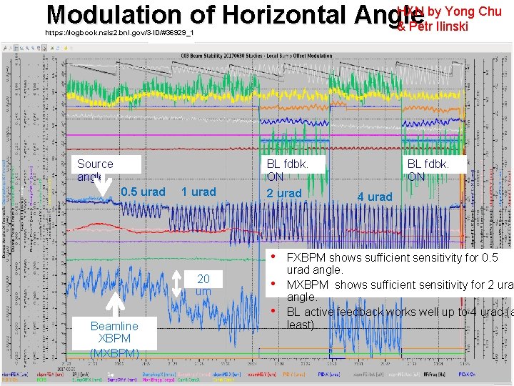 HXN by Yong Chu Modulation of Horizontal Angle & Petr Ilinski https: //logbook. nsls