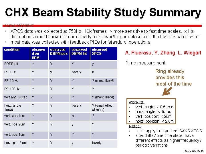 CHX Beam Stability Study Summary some remarks: • XPCS data was collected at 750