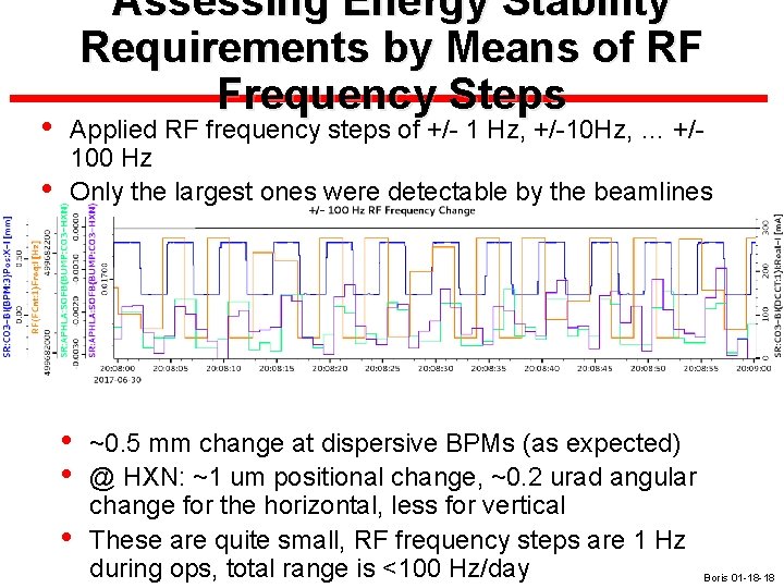  • • Assessing Energy Stability Requirements by Means of RF Frequency Steps Applied