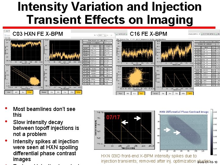 Intensity Variation and Injection Transient Effects on Imaging C 03 HXN FE X-BPM •