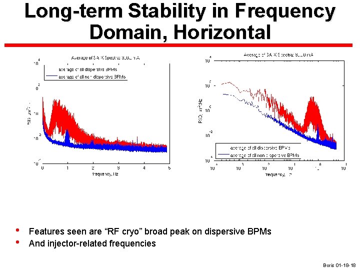 Long-term Stability in Frequency Domain, Horizontal • • Features seen are “RF cryo” broad