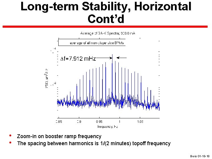 Long-term Stability, Horizontal Cont’d • • Zoom-in on booster ramp frequency The spacing between