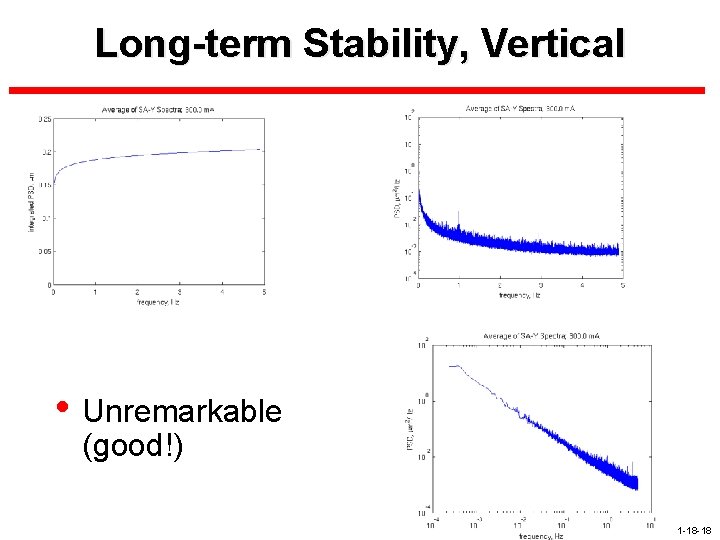 Long-term Stability, Vertical • Unremarkable (good!) Boris 01 -18 -18 