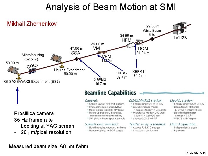 Analysis of Beam Motion at SMI Mikhail Zhernenkov XBPM 3 46. 7 m XBPM