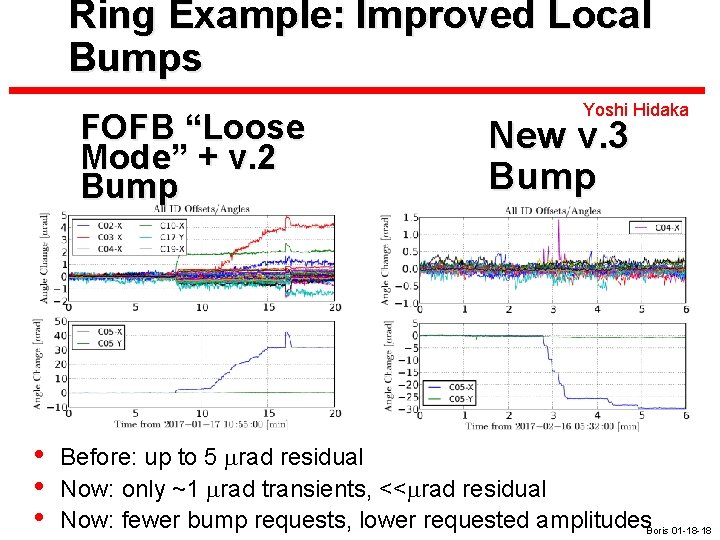 Ring Example: Improved Local Bumps FOFB “Loose Mode” + v. 2 Bump • •