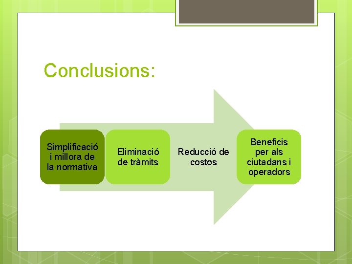 Conclusions: Simplificació i millora de la normativa Eliminació de tràmits Reducció de costos Beneficis