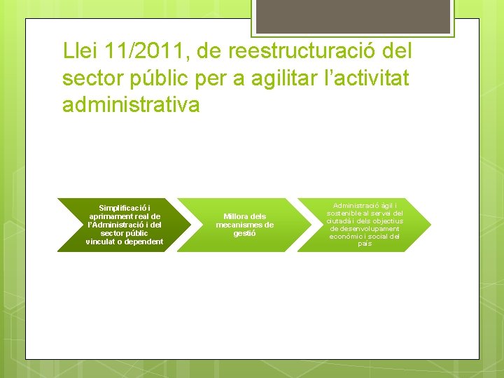 Llei 11/2011, de reestructuració del sector públic per a agilitar l’activitat administrativa Simplificació i