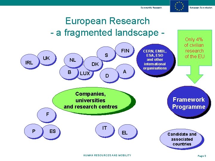 Community Research European Research - a fragmented landscape IRL UK S NL B FIN