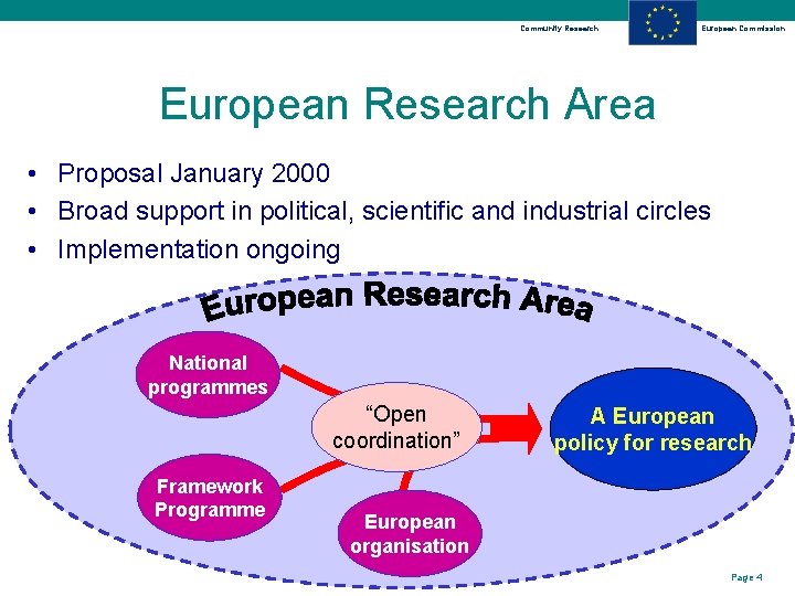 Community Research European Commission European Research Area • Proposal January 2000 • Broad support
