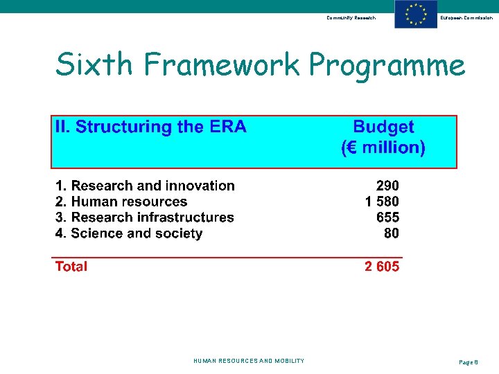 Community Research European Commission Sixth Framework Programme HUMAN RESOURCES AND MOBILITY Page 8 