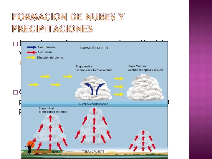 � Las nubes se forman por condensación del vapor de agua presente en la