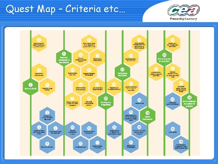 Quest Map – Criteria etc… 