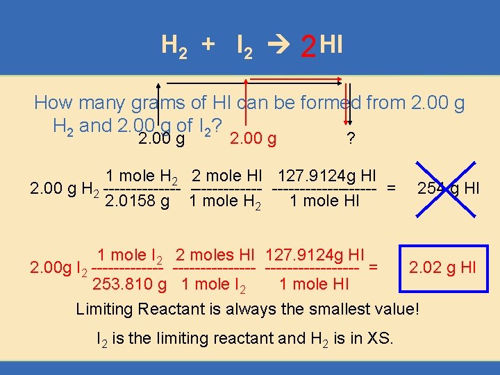 H 2 + I 2 2 HI How many grams of HI can be