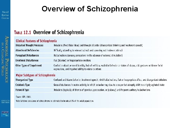 Overview of Schizophrenia 