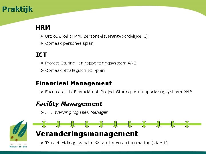 Praktijk HRM Ø Uitbouw cel (HRM, personeelsverantwoordelijke, …) Ø Opmaak personeelsplan ICT Ø Project