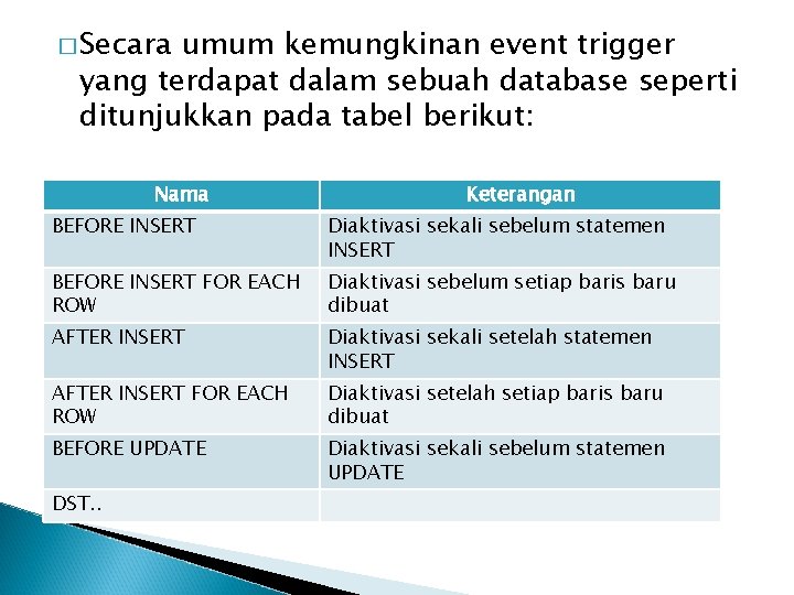 � Secara umum kemungkinan event trigger yang terdapat dalam sebuah database seperti ditunjukkan pada