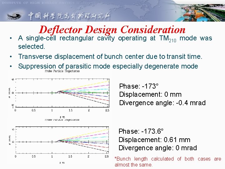 Deflector Design Consideration • A single-cell rectangular cavity operating at TM 210 mode was