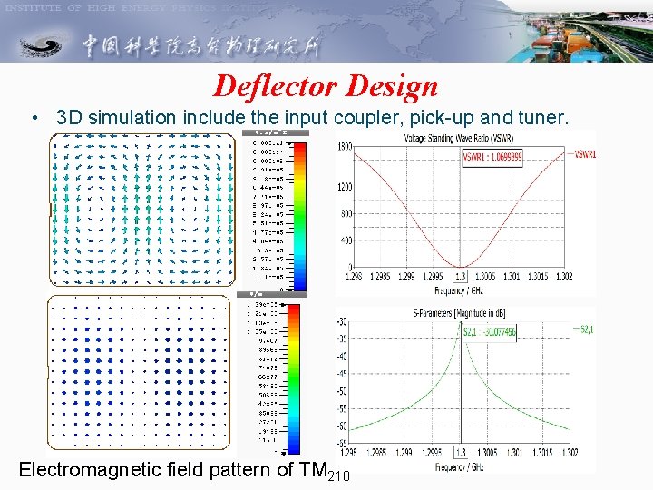 Deflector Design • 3 D simulation include the input coupler, pick-up and tuner. Electromagnetic