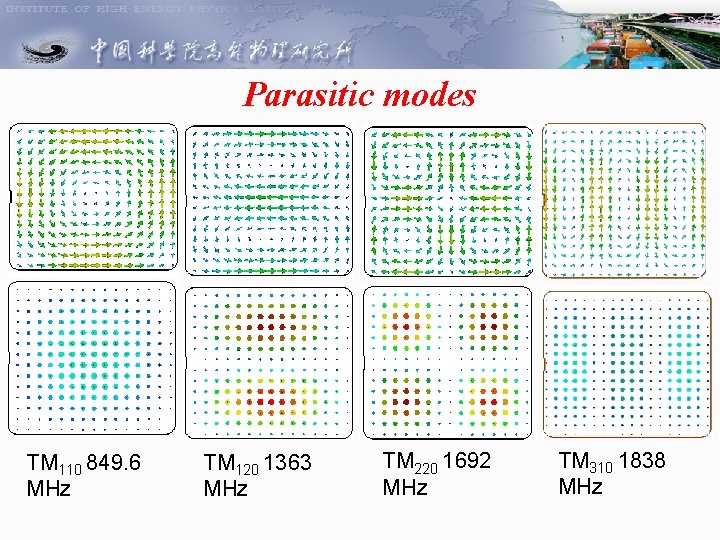 Parasitic modes TM 110 849. 6 MHz TM 120 1363 MHz TM 220 1692