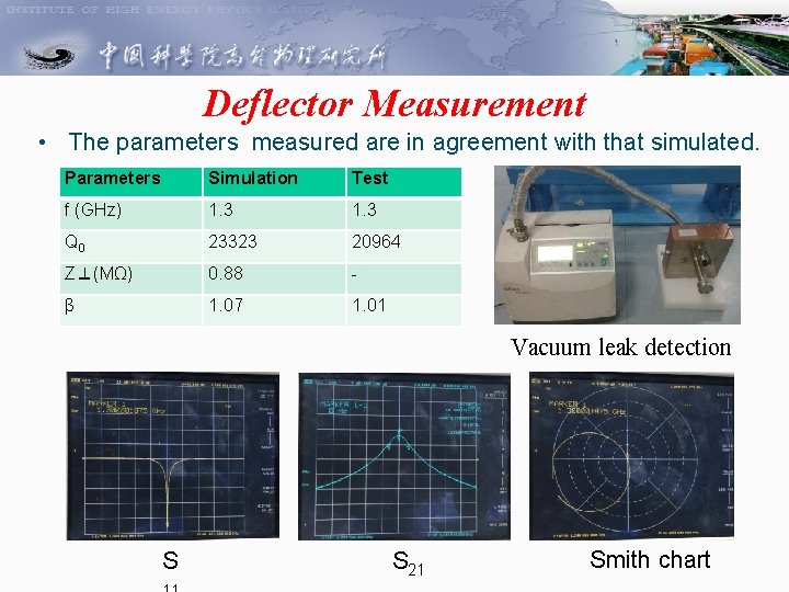 Deflector Measurement • The parameters measured are in agreement with that simulated. Parameters Simulation