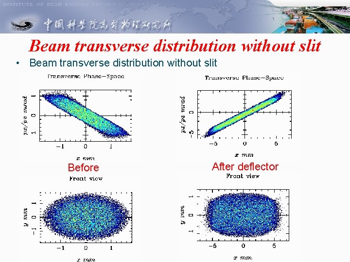 Beam transverse distribution without slit • Beam transverse distribution without slit Before deflector After