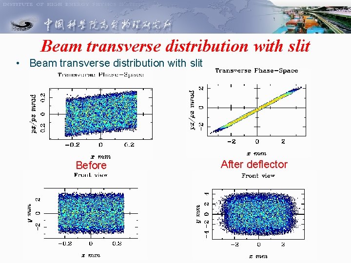 Beam transverse distribution with slit • Beam transverse distribution with slit Before deflector After
