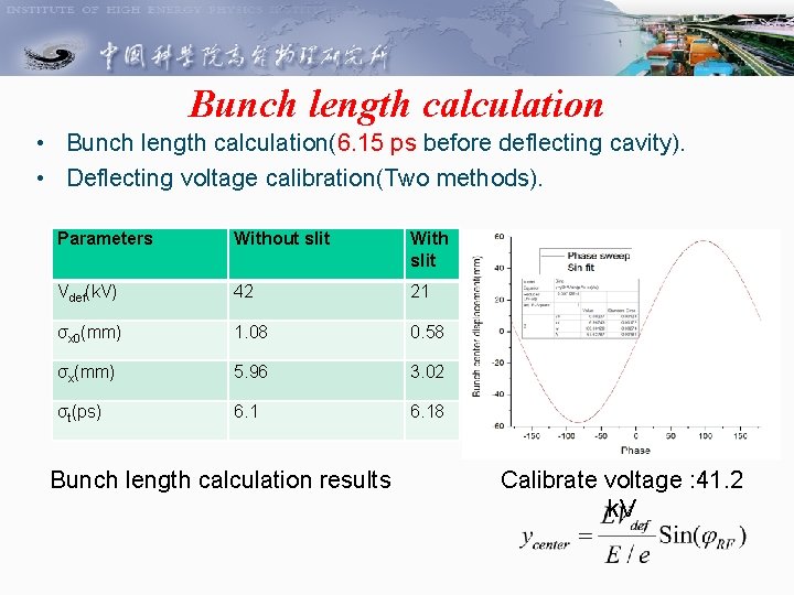 Bunch length calculation • Bunch length calculation(6. 15 ps before deflecting cavity). • Deflecting