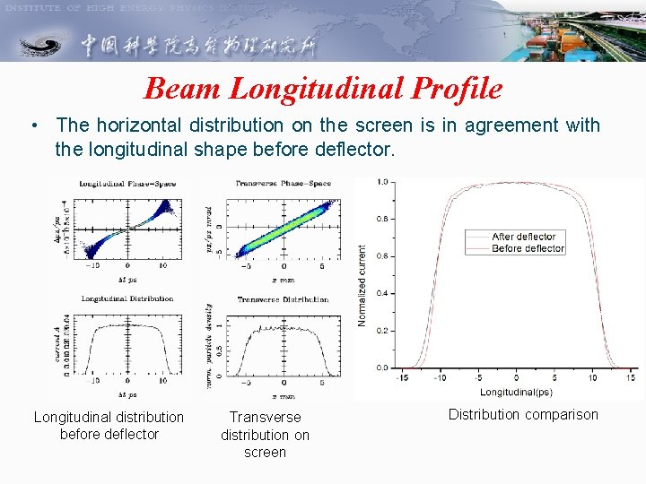 Beam Longitudinal Profile • The horizontal distribution on the screen is in agreement with