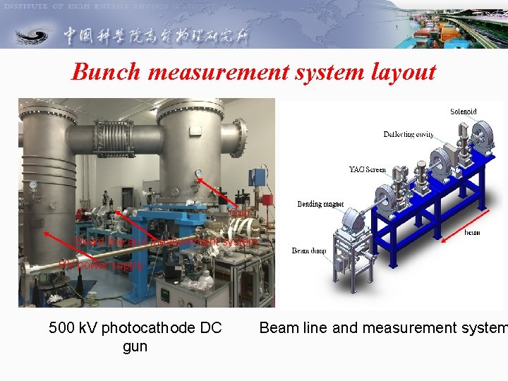 Bunch measurement system layout Gun Beam line and measurement system HV power supply 500