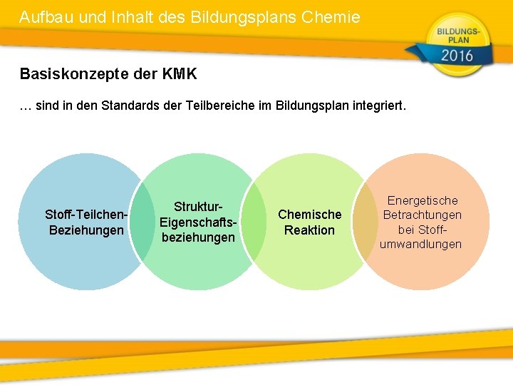 Aufbau und Inhalt des Bildungsplans Chemie Basiskonzepte der KMK … sind in den Standards