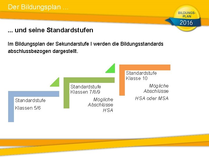 Der Bildungsplan. . . und seine Standardstufen Im Bildungsplan der Sekundarstufe I werden die