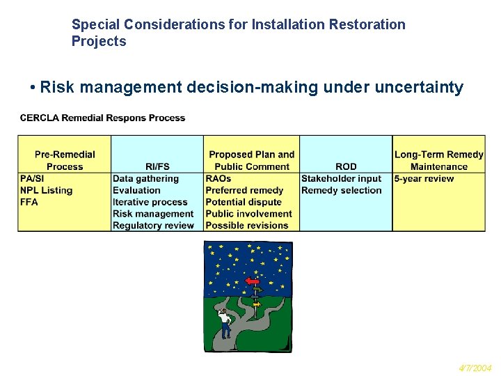 Special Considerations for Installation Restoration Projects • Risk management decision-making under uncertainty 17 NFECSW