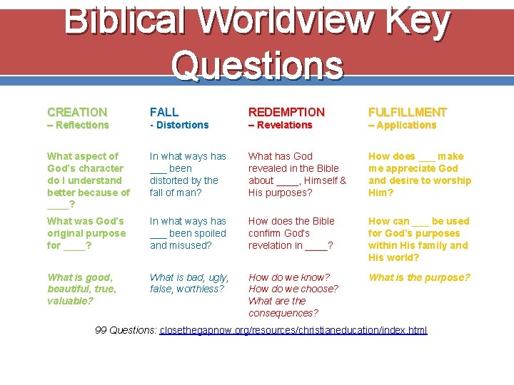 Biblical Worldview Key Questions CREATION FALL REDEMPTION FULFILLMENT – Reflections - Distortions – Revelations