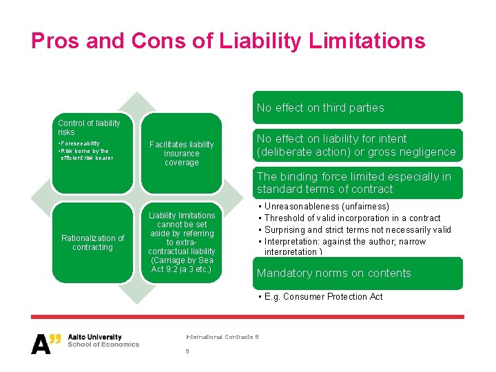 Pros and Cons of Liability Limitations No effect on third parties Control of liability