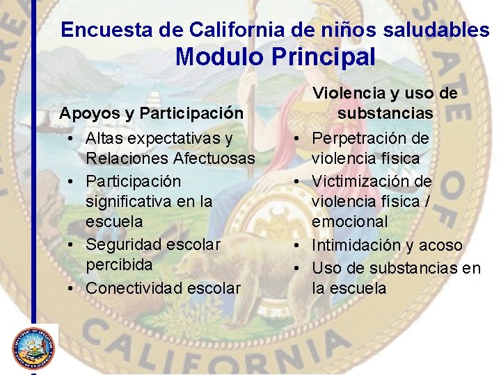 Encuesta de California de niños saludables Modulo Principal Apoyos y Participación • Altas expectativas