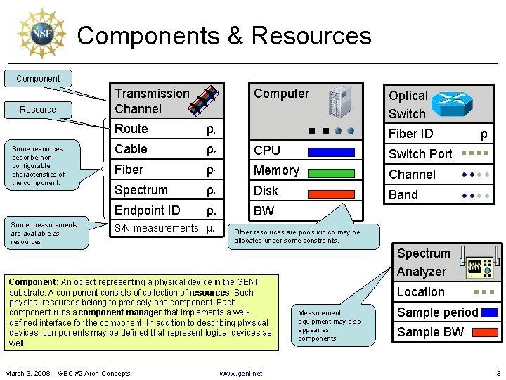 Components & Resources Component Resource Some resources describe nonconfigurable characteristics of the component. Some