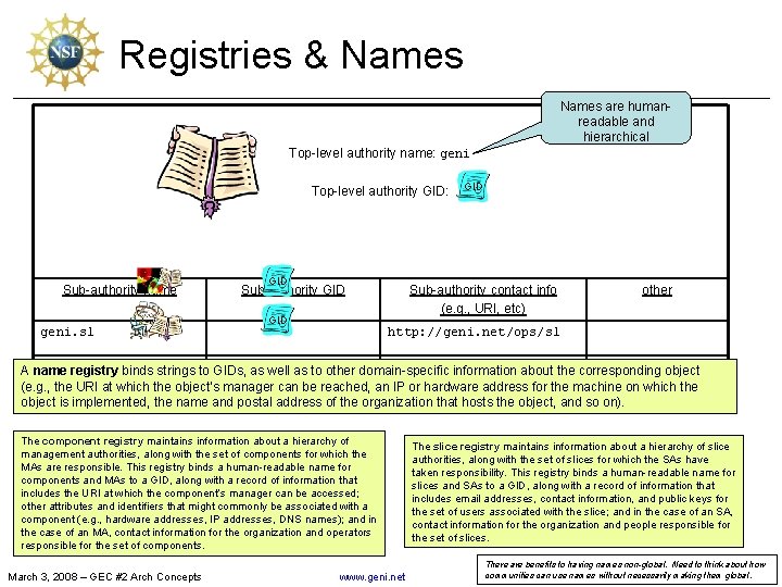 Registries & Names are humanreadable and hierarchical Top-level authority name: geni Top-level authority GID: