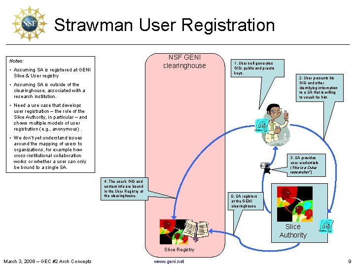 Strawman User Registration NSF GENI clearinghouse Notes: • Assuming SA is registered at GENI