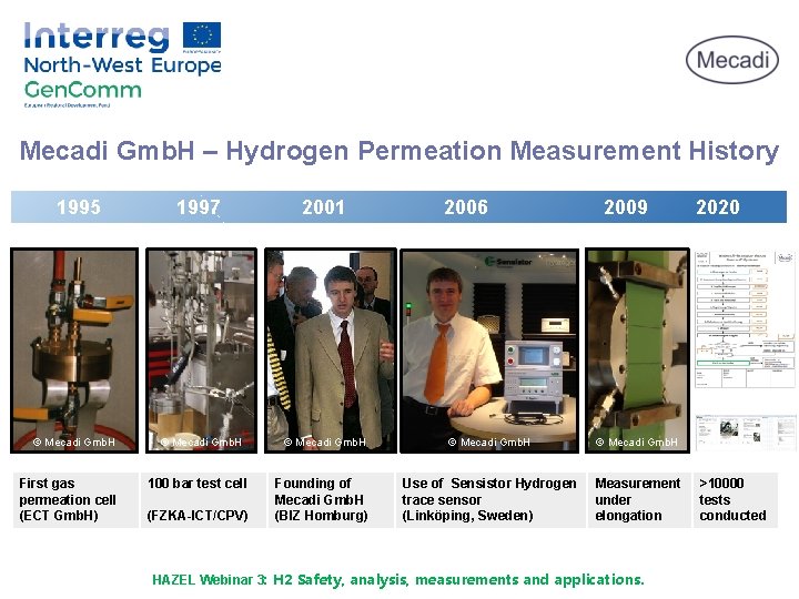 Mecadi Gmb. H – Hydrogen Permeation Measurement History 1995 © Mecadi Gmb. H First