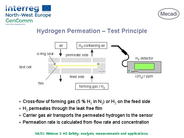 Hydrogen Permeation – Test Principle air o-ring seal H 2 -containing air permeate side