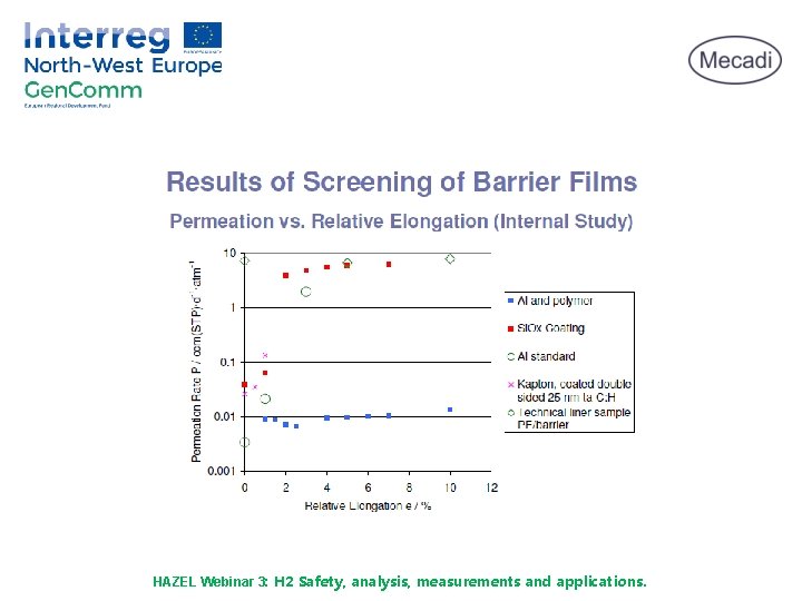 HAZEL Webinar 3: H 2 Safety, analysis, measurements and applications. 