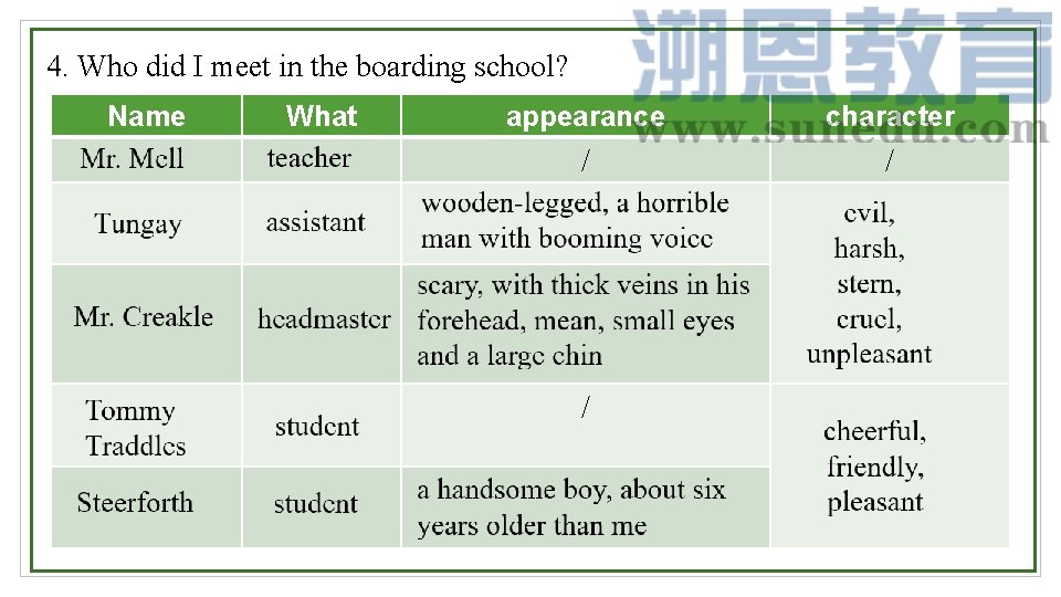 4. Who did I meet in the boarding school? Name What appearance character / 4. Who did I meet in the boarding school? Name What appearance character /