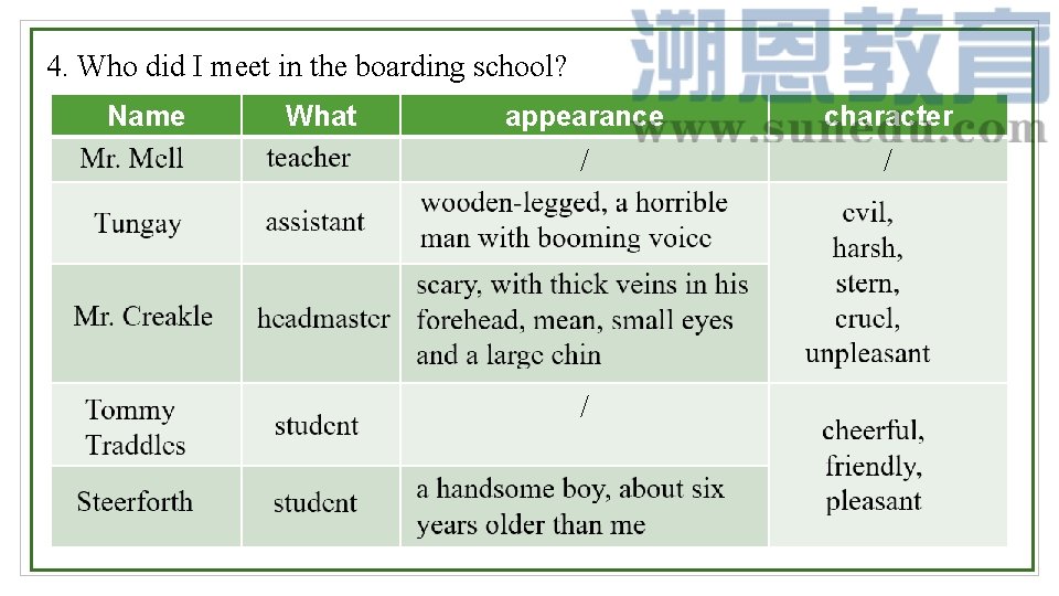 4. Who did I meet in the boarding school? Name What appearance character /