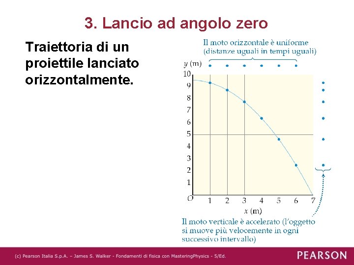 3. Lancio ad angolo zero Traiettoria di un proiettile lanciato orizzontalmente. 