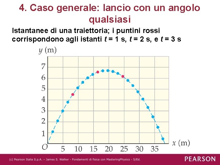 4. Caso generale: lancio con un angolo qualsiasi Istantanee di una traiettoria; i puntini