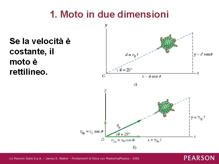 1. Moto in due dimensioni Se la velocità è costante, il moto è rettilineo.